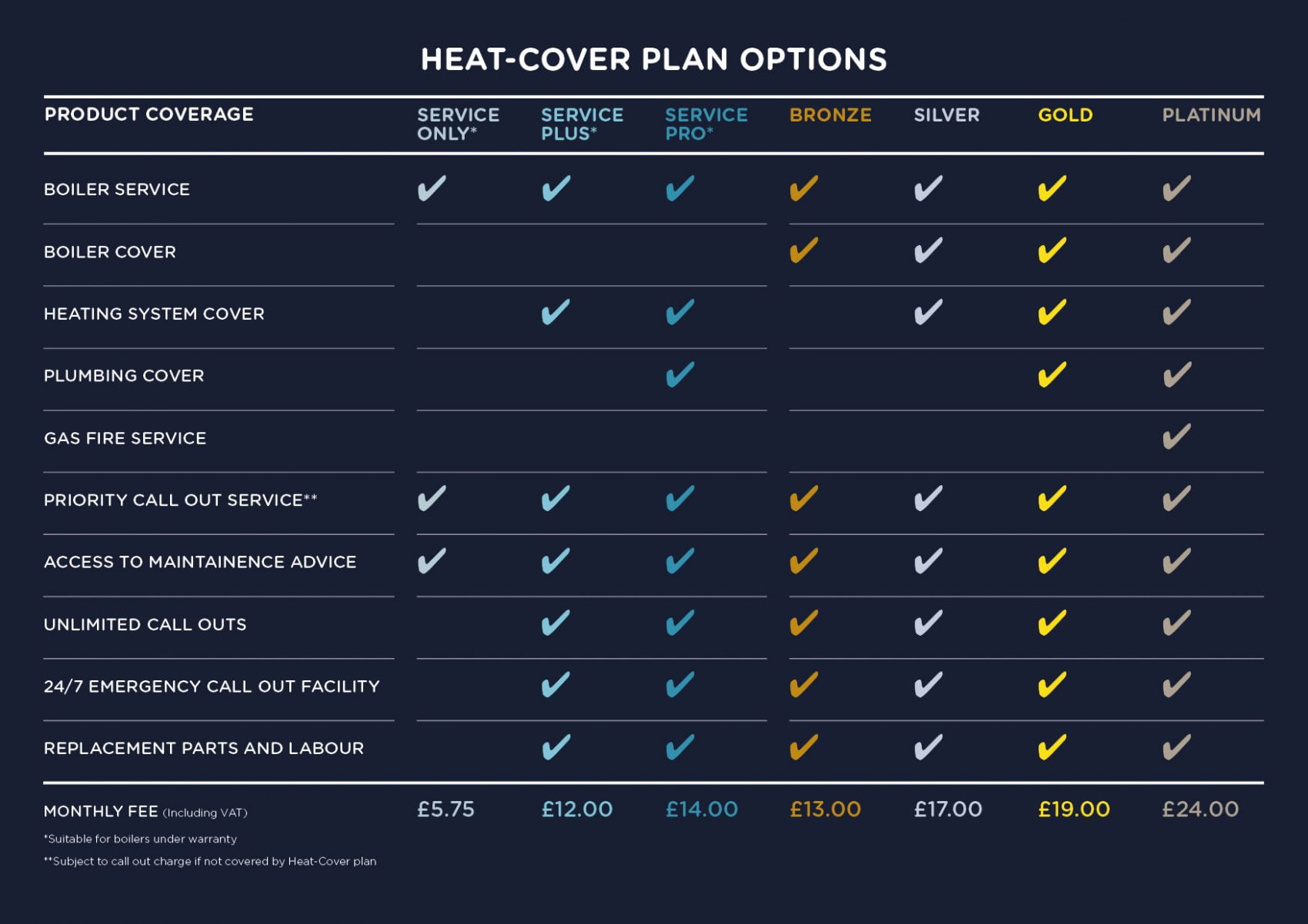 HeatCover Service, maintenance and repair contract GasWorld Ltd
